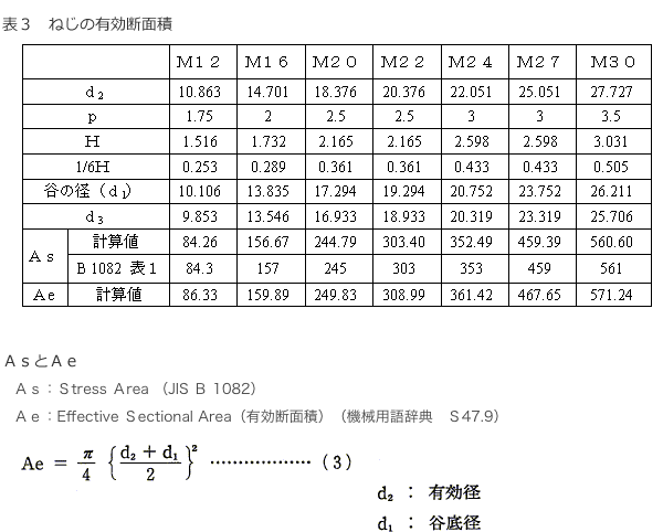 図2　ねじの有効断面積