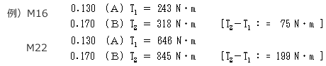 例）M16