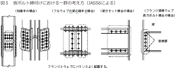 図５　仮ボルト締付けにおける一群の考え方（JASS6による）