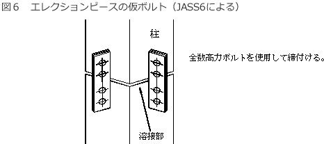 図６　エレクションピースの仮ボルト（JASS6による）